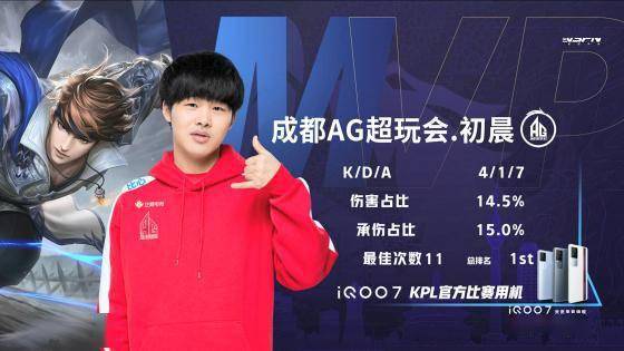 赛后诞生4 赛后诞生4